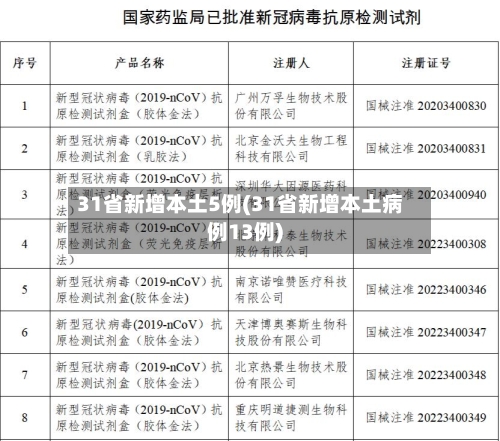 31省新增本土5例(31省新增本土病例13例)-第2张图片