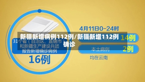 新疆新增病例112例/新疆新增112例确诊-第3张图片