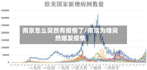 南京怎么突然有疫情了/南京为啥突然爆发疫情-第2张图片