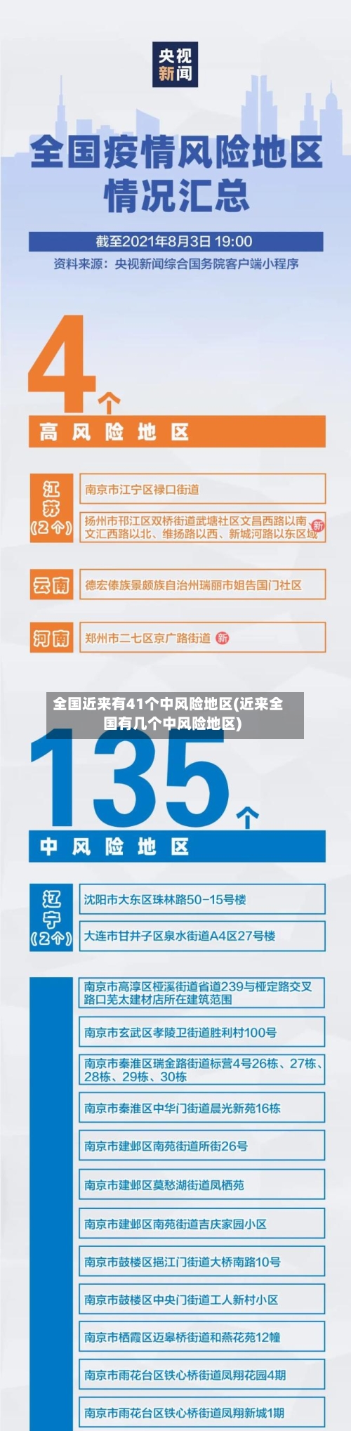 全国近来有41个中风险地区(近来全国有几个中风险地区)-第2张图片
