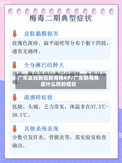 广东发现新冠新毒株KP/广东新毒株是什么样的症状