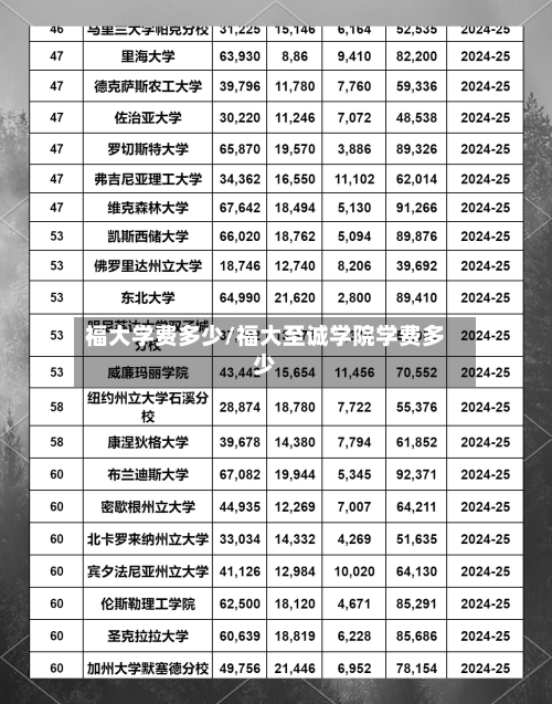 福大学费多少/福大至诚学院学费多少