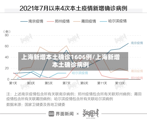 上海新增本土确诊1606例/上海新增本土确诊病例
