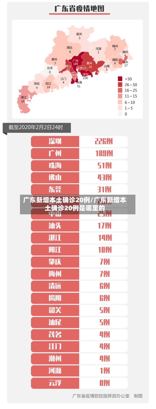 广东新增本土确诊20例/广东新增本土确诊20例是哪里的-第2张图片