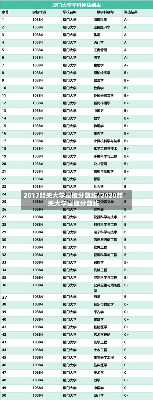 2017韶关大学录取分数线/2020韶关大学录取分数线-第2张图片