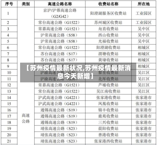 【苏州疫情最新状况,苏州疫情最新消息今天新增】