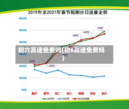 初六高速免费吗(初6高速免费吗)