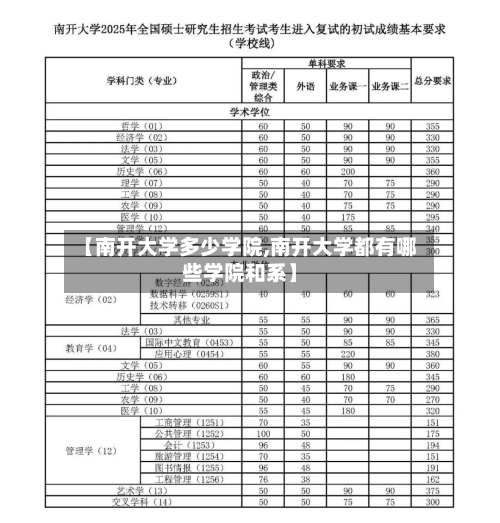 【南开大学多少学院,南开大学都有哪些学院和系】-第2张图片