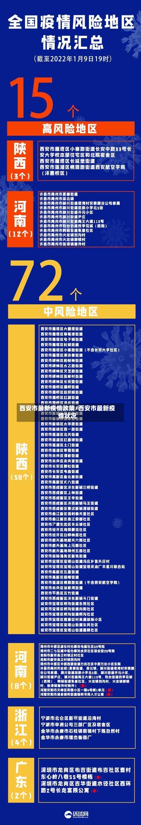 西安市最新疫情政策/西安市最新疫情状况