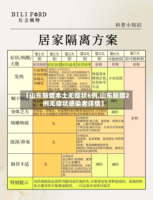 【山东新增本土无症状6例,山东新增2例无症状感染者详情】