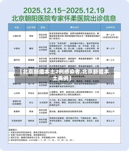 【北京新增本土2例感染者,北京新增本土两例】-第2张图片