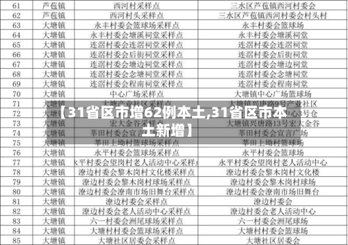 【31省区市增62例本土,31省区市本土新增】