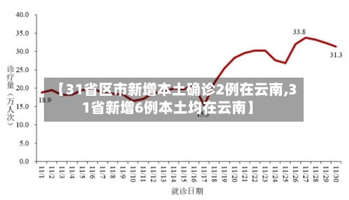 【31省区市新增本土确诊2例在云南,31省新增6例本土均在云南】-第3张图片