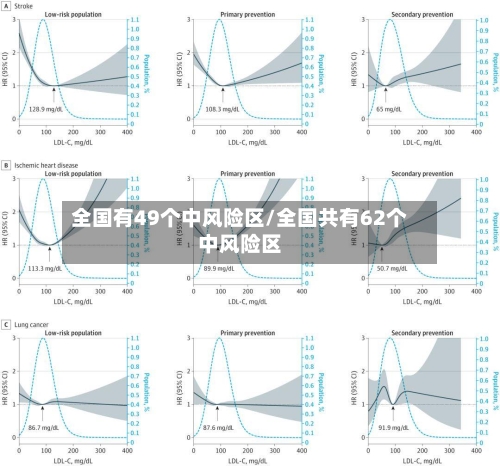 全国有49个中风险区/全国共有62个中风险区-第3张图片