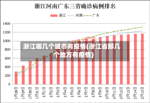 浙江哪几个城市有疫情(浙江省那几个地方有疫情)