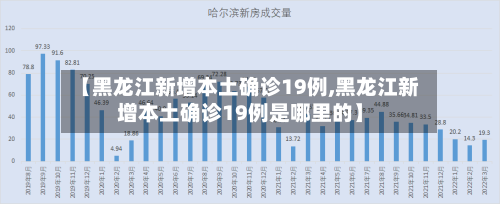 【黑龙江新增本土确诊19例,黑龙江新增本土确诊19例是哪里的】-第3张图片