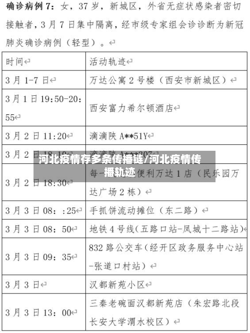 河北疫情存多条传播链/河北疫情传播轨迹