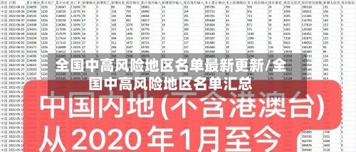 全国中高风险地区名单最新更新/全国中高风险地区名单汇总