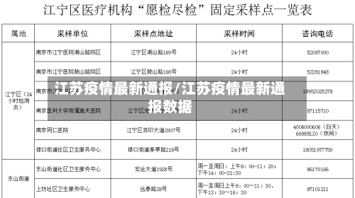 江苏疫情最新通报/江苏疫情最新通报数据