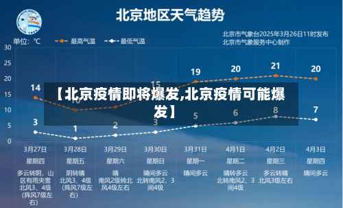 【北京疫情即将爆发,北京疫情可能爆发】-第2张图片