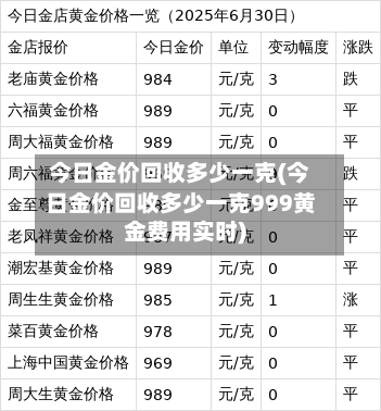 今日金价回收多少一克(今日金价回收多少一克999黄金费用实时)