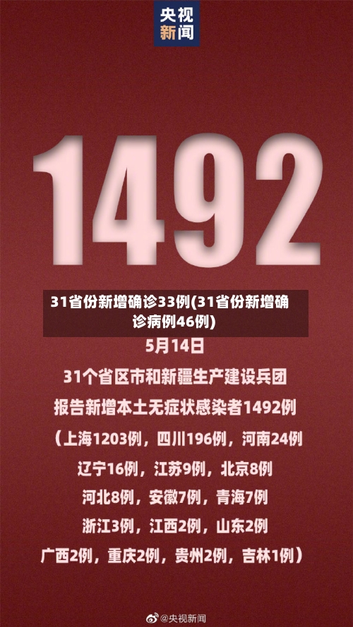 31省份新增确诊33例(31省份新增确诊病例46例)-第2张图片