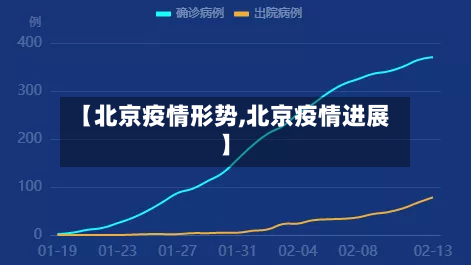 【北京疫情形势,北京疫情进展】