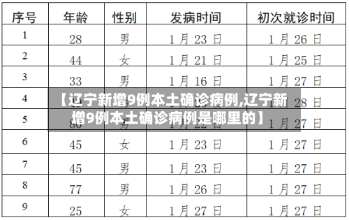 【辽宁新增9例本土确诊病例,辽宁新增9例本土确诊病例是哪里的】-第2张图片
