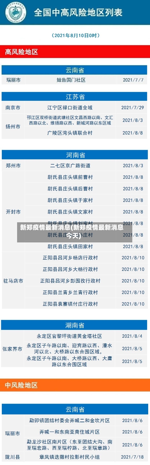 新郑疫情最新消息(新郑疫情最新消息今天)-第2张图片