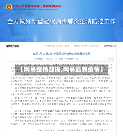【网易疫情数据,网易最新疫情】