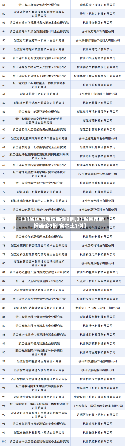 【31省区市新增确诊9例,31省区市新增确诊9例 含本土1例】-第3张图片